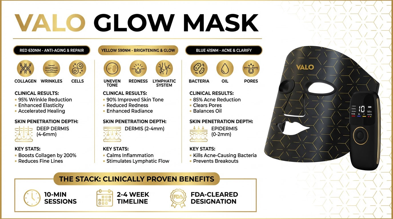 Three Colors. One Mask. The Ultimate Beauty Stack.