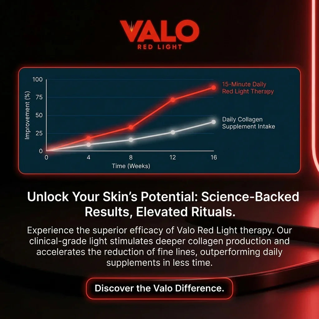 15 Minutes of Red Light Therapy vs. Daily Collagen Supplements: What Actually Boosts Collagen More?