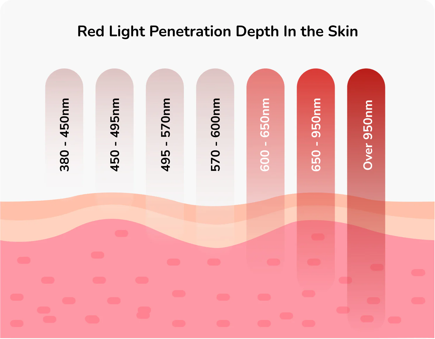 10-Benefits-of-Red-Light-Therapy-for-Health-and-Skin-Wellness Valo Red Light