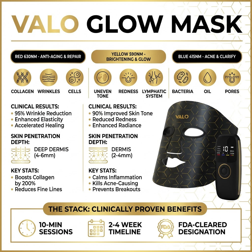 Glow Face Mask